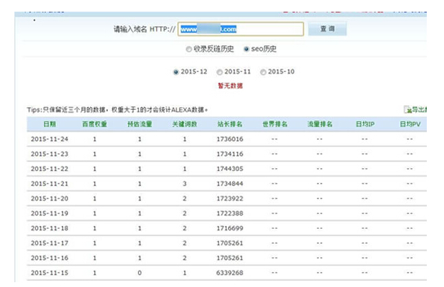 草根站長 互聯(lián)網(wǎng)小白 建站經(jīng)驗 網(wǎng)站權(quán)重
