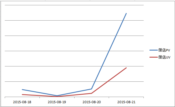 京東微店經典案例(二):推送還能這樣玩